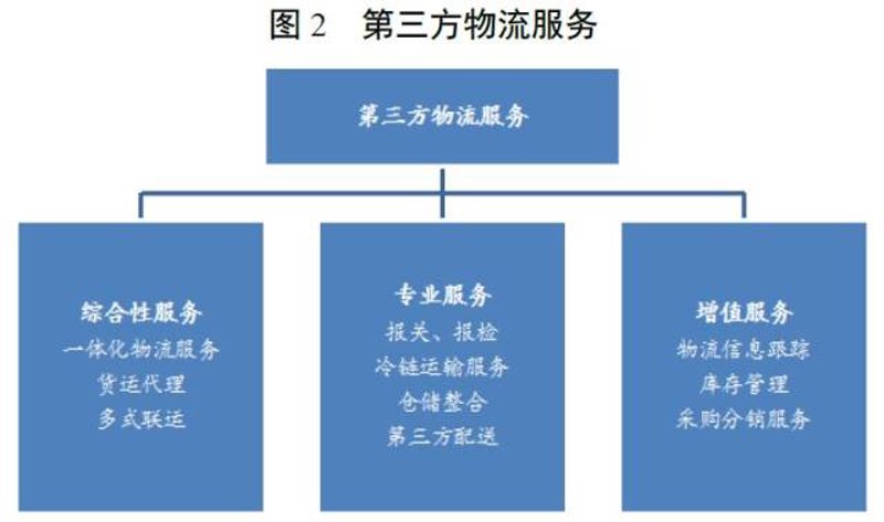 供应链优化新趋势：仓配一体化的崛起