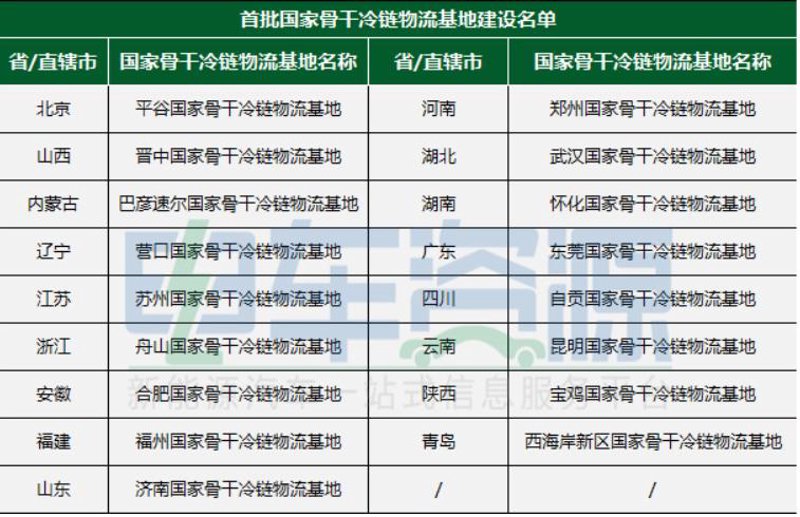 大连物流配送市场的最新动态