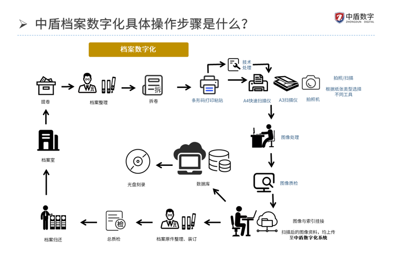 沈阳物流公司风起云涌的变化
